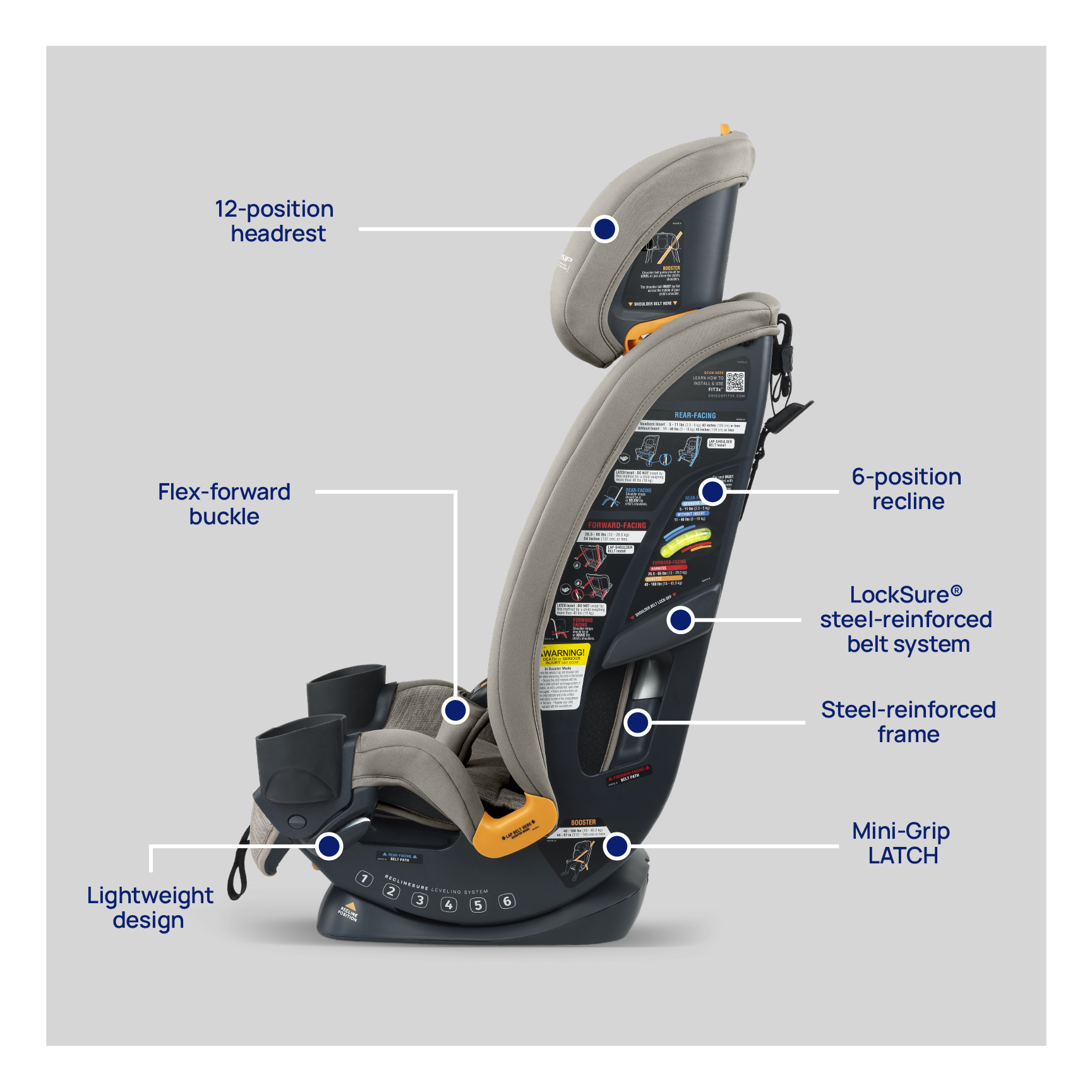 Fit3x ClearTex Ultra-Slim All-in-One Car Seat - Black - Image 14